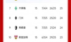 星空体育官方入口-多特蒙德主场战平，积分榜位置下滑的简单介绍