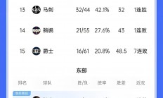 星空体育官网登录网址-球员表现稳定，为球队带来稳定战绩！
