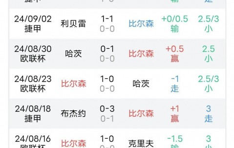 星空体育vip注册-关于法兰克福拼尽全力，豪取客场胜利的信息