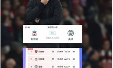 星空体育app-阿森纳客场战胜对手，积分暂列前茅的简单介绍