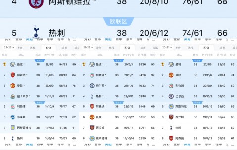 星空体育投注-解析：曼城战平落幕，欧冠冠军悬念重燃