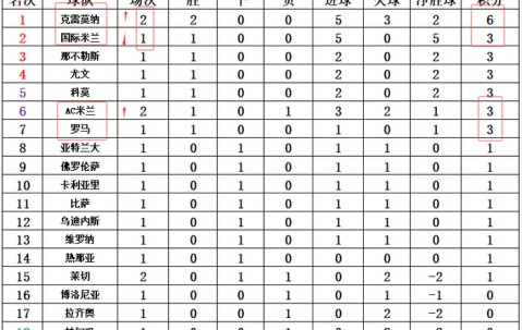 星空体育在线登录-国际米兰客场大胜AC米兰，稳坐积分榜榜首的简单介绍