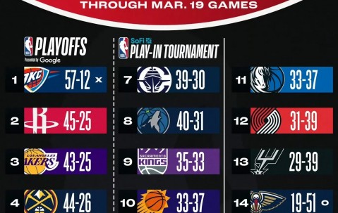 星空体育官方登录入口-篮网主场胜灰熊，取得四连胜