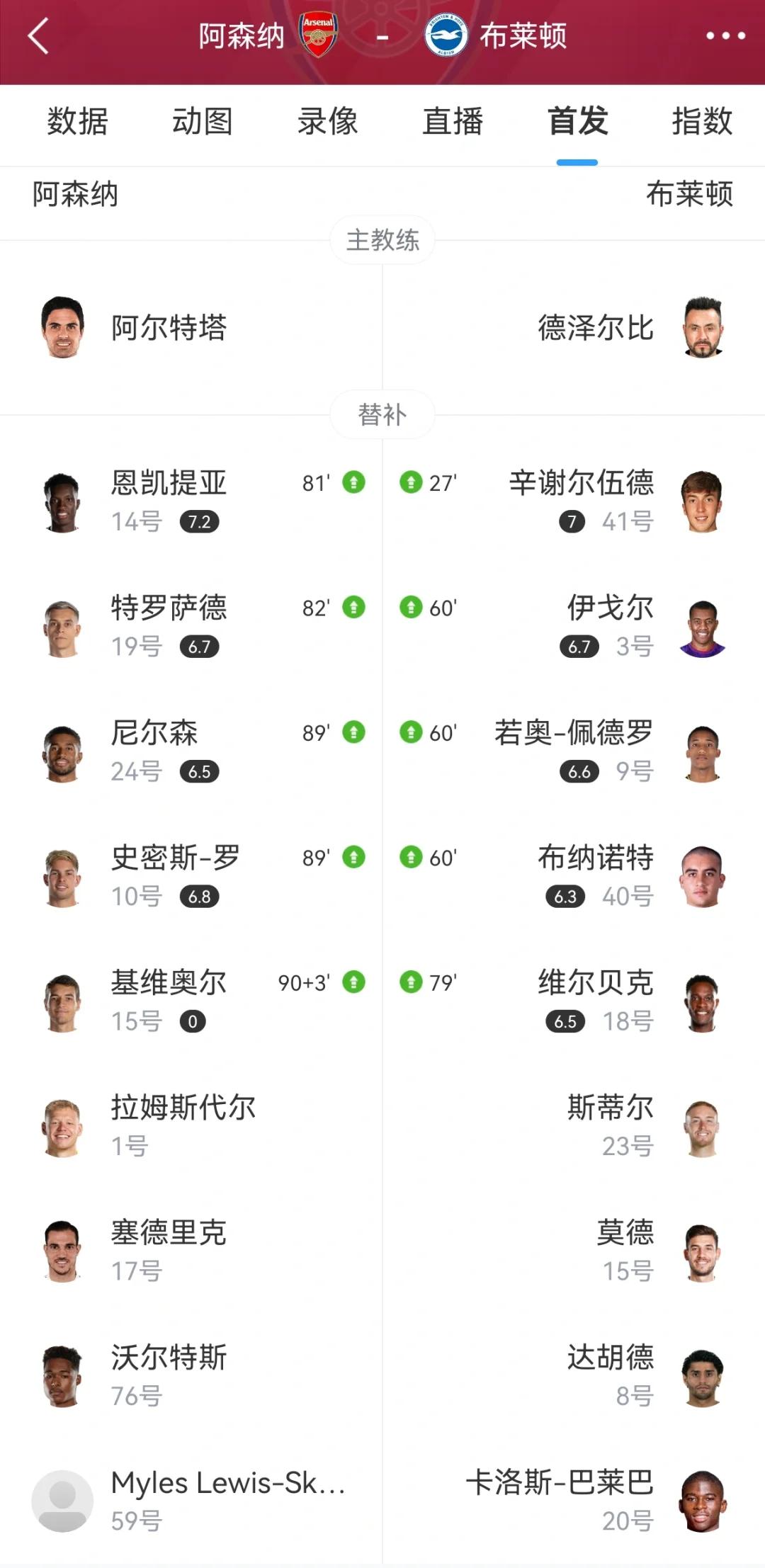 阿森纳战平热刺，积分榜排名略有下滑的简单介绍