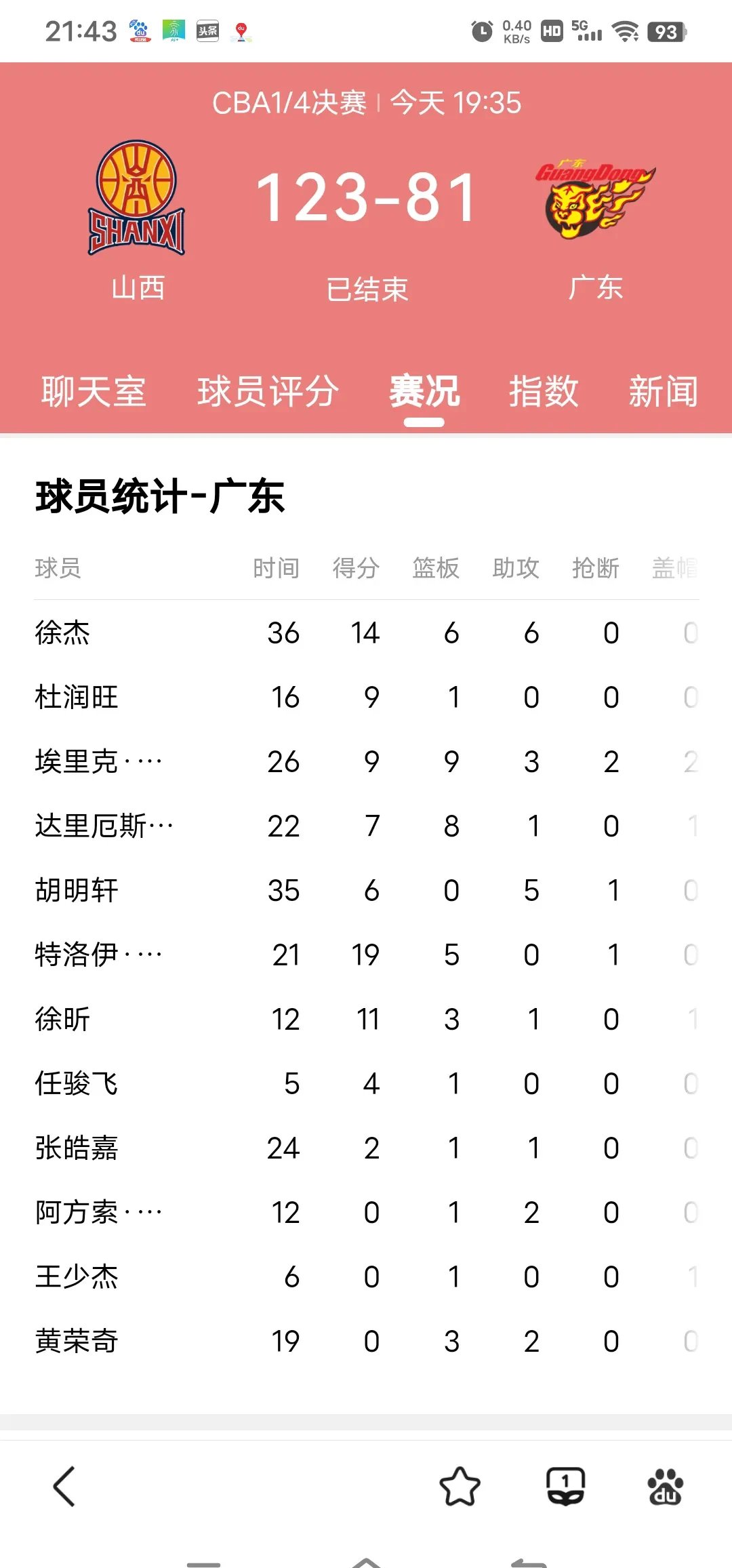 比赛中的失误频发，球队反复调整策略