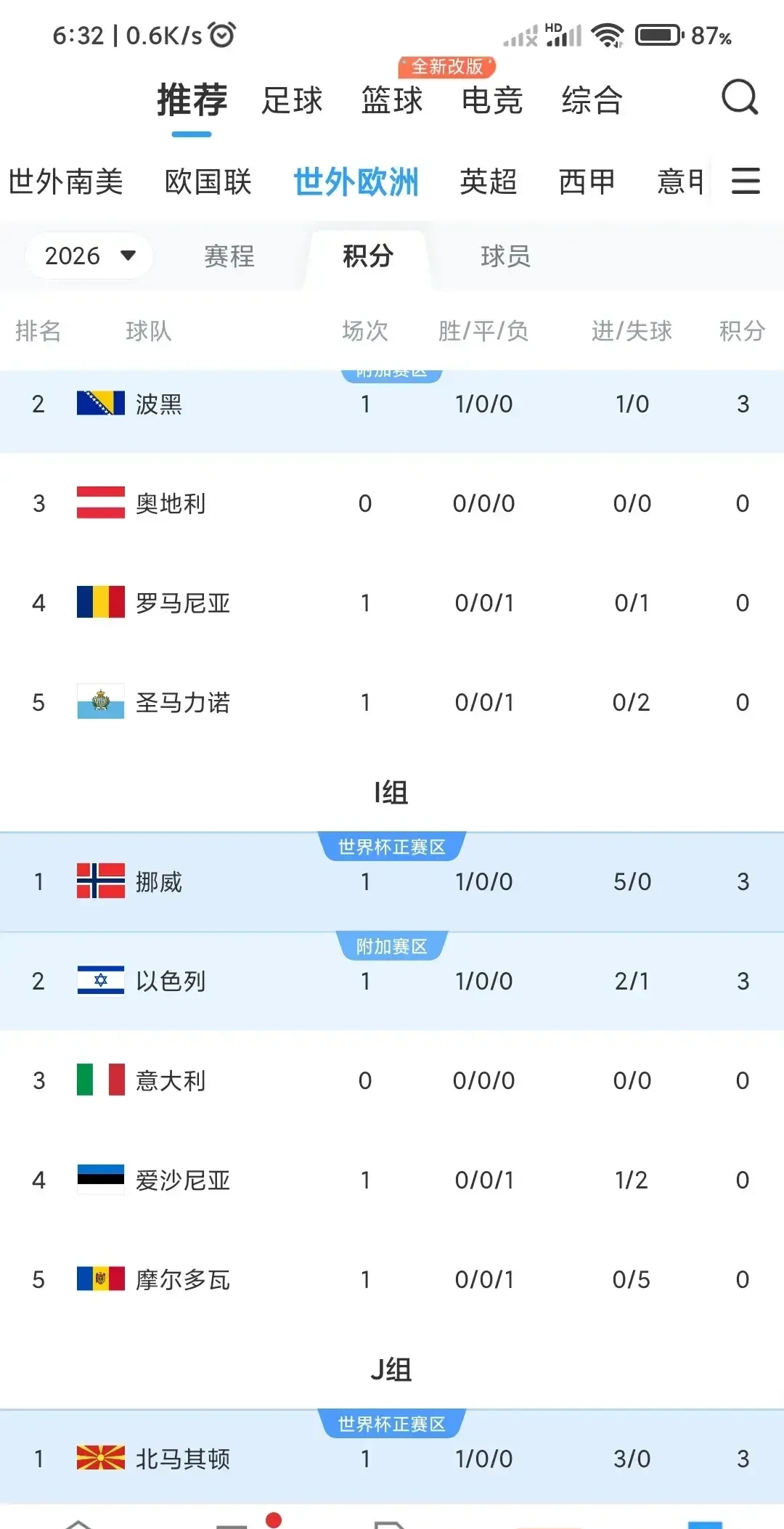 意大利队轻松战胜列支敦士登，赢得欧锦赛资格
