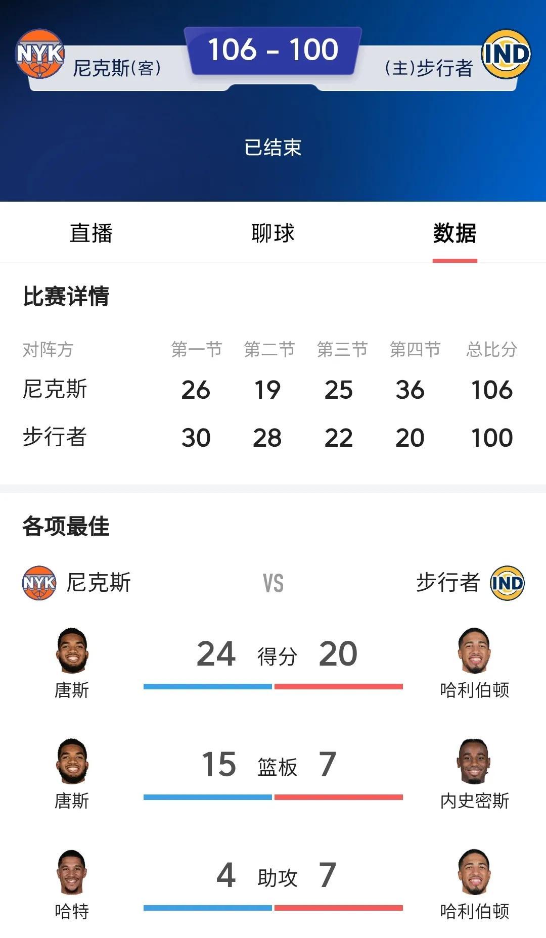 巨人狼队中锋唐斯记录全队最高得分