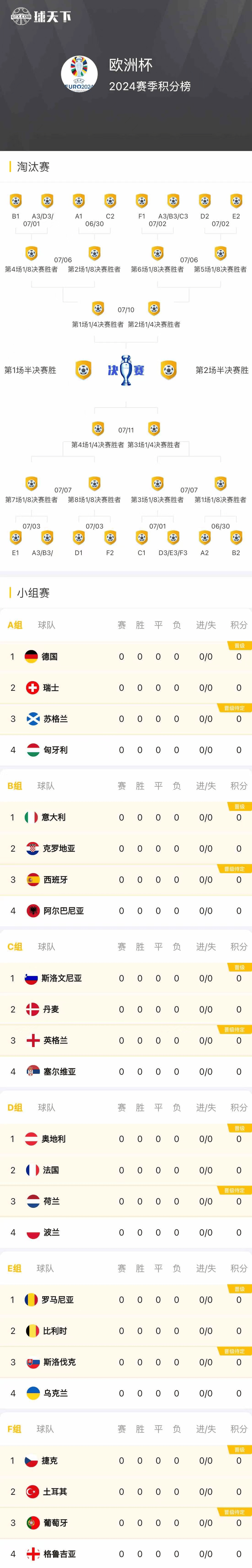 关于欧洲预选赛上，多场比赛打出观众意料之外的结果的信息