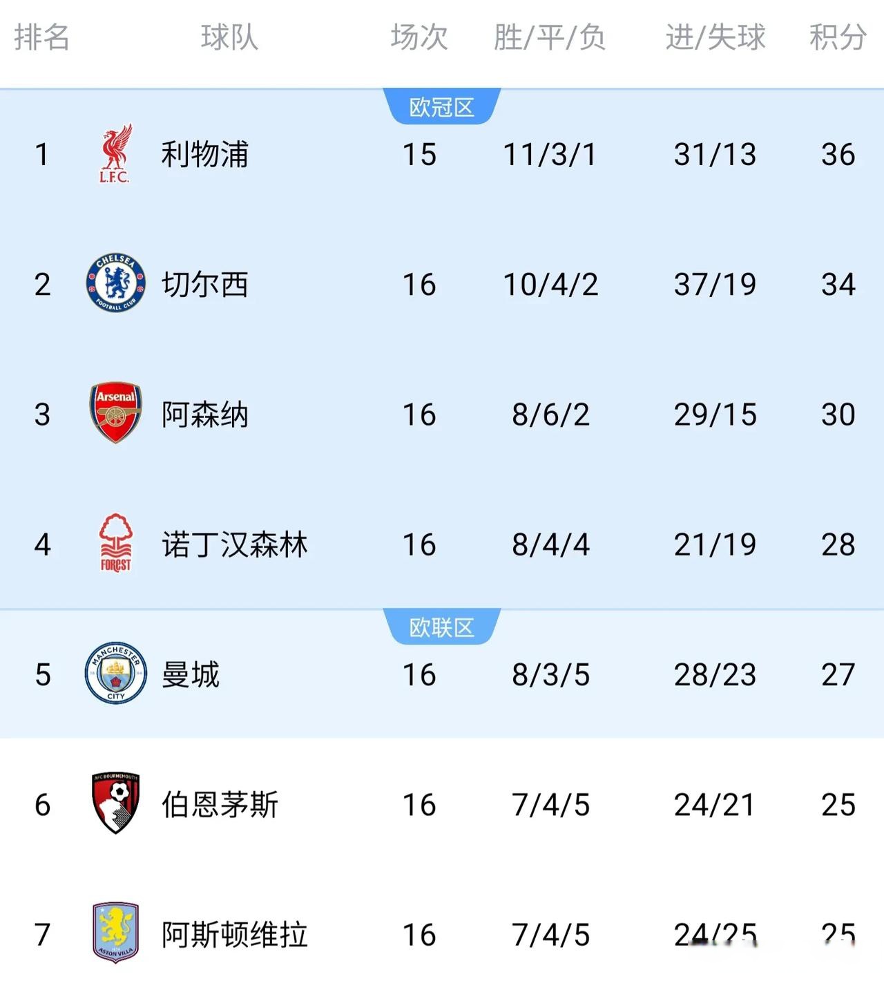 关于穆里尼奥承认热刺不是英超最佳球队目标仍是冠军的信息