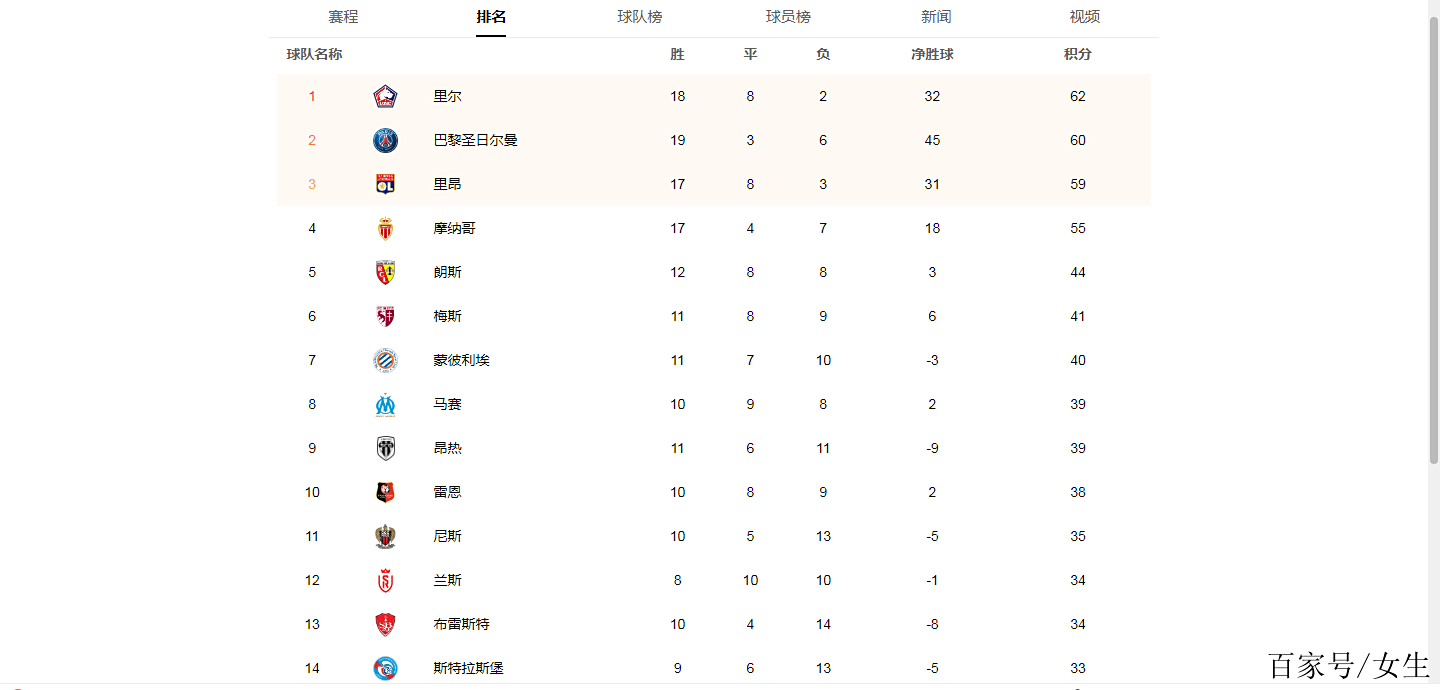 马赛客场胜利，积分榜上升至第四位的简单介绍