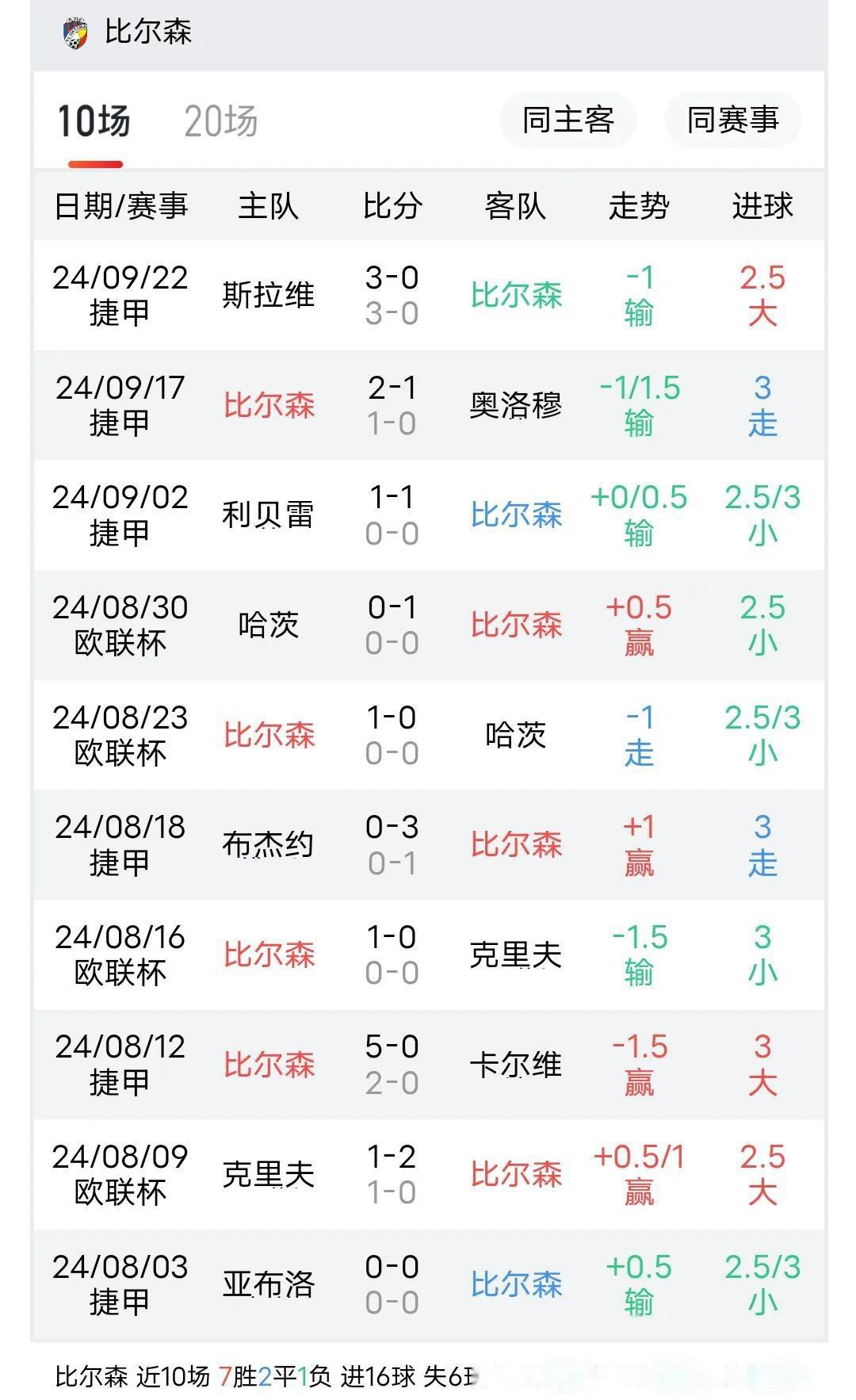 关于法兰克福拼尽全力，豪取客场胜利的信息